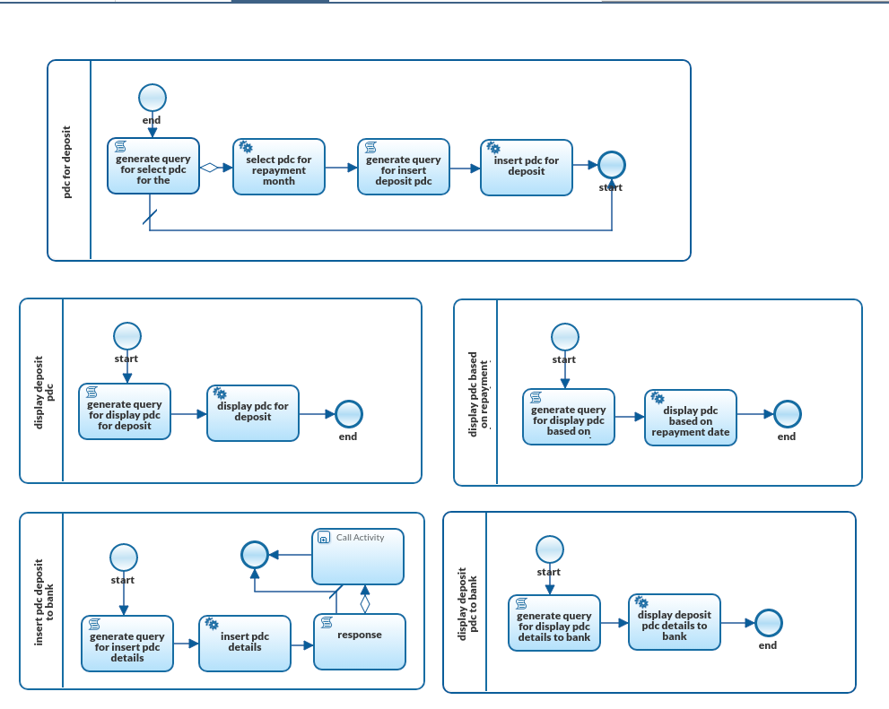 Loan Repayment Process Swimlanes